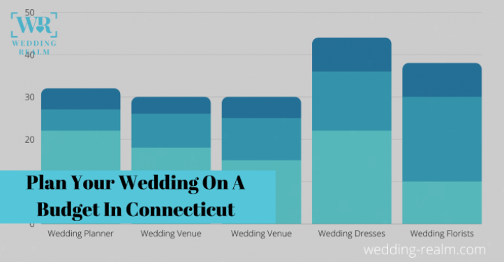 wedding on a budget in Connecticut